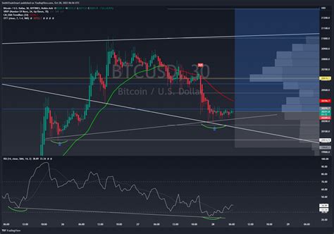 Bitfinex Btcusd Chart Image By Smithtradesmart Tradingview