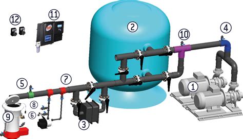 Easiflo Chlorine Feeders Hth Professional Pool Treatment