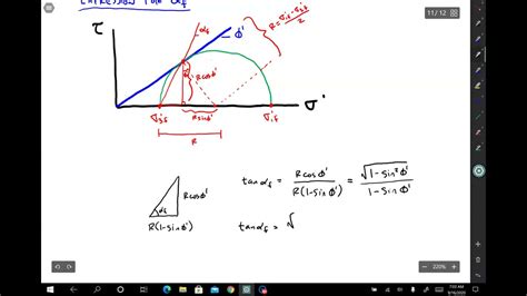 5.2 Mohr-Coulomb Failure Criterion, Part 2 - YouTube