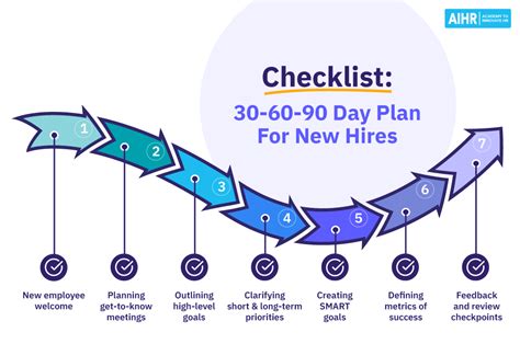 30 60 90 Day Plan Template Free Powerpoint And Excel Template Aihr