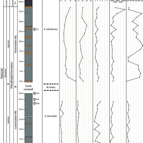 Early Triassic Paleogeographic Map Of South China Modified From