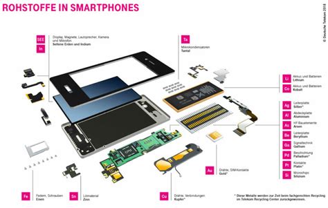 Metalle In Einem Smartphone Provalor Conzept Ag