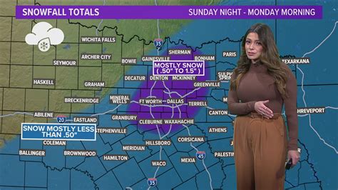 Dfw Snowfall Totals For Arctic Weather Blast How Much Where Wfaa