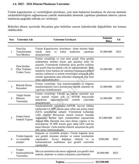 Piyasa Gündem on Twitter ASTOR Yatırımlar Ges Yatırımları EV