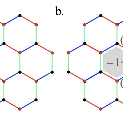 A The Kitaev Honeycomb Lattice Model Where The Ising Spin Couplings