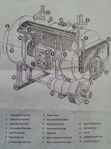 Kembara Insan Engineer S Blog Fire Tube Boiler Diagram