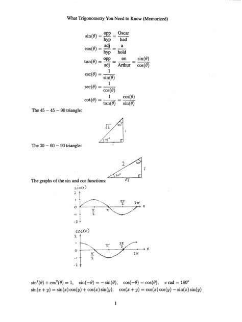 Trig Sheets | PDF