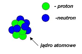 Odkrywanie Neutrin