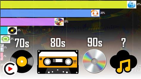 EVOLUTION OF MUSIC FORMATS | History of Listening to Music (Vinyl vs Cassette vs CD vs Digital ...