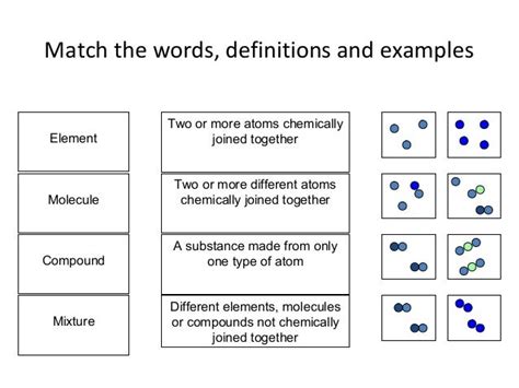 Elements, molecules, compounds_and_mixtures