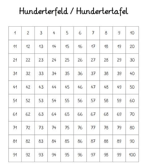 Hundertertafel Hunderterfeld