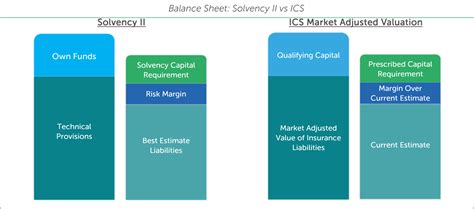 Finalyse Insurance Capital Standard