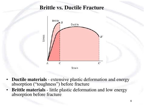 Ppt Ens 205 Chapter 8 Failure Analysis And Prevention Powerpoint Presentation Id 6751281