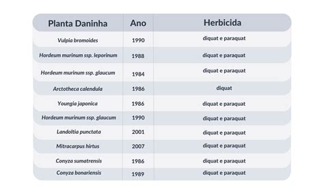 Herbicidas inibidores do FSI quem são e quais plantas controlam