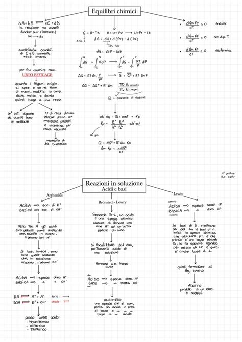 Chimica Mappe Dsa Study Maps