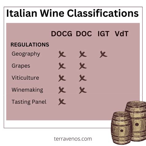 Whats Better DOCG DOC IGT And VdT Italian Wines