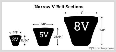 A B V Belt Info Shop Head Hesge Ch