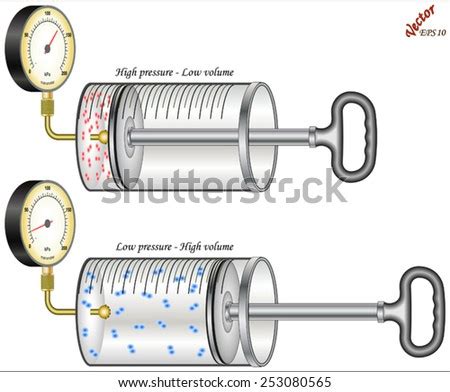 Boyle'S Law Stock Vector Illustration 253080565 : Shutterstock