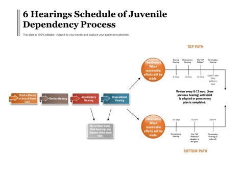 Georgia Juvenile Court Process