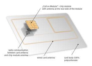 exploring emv card types contact contactless  dual interface