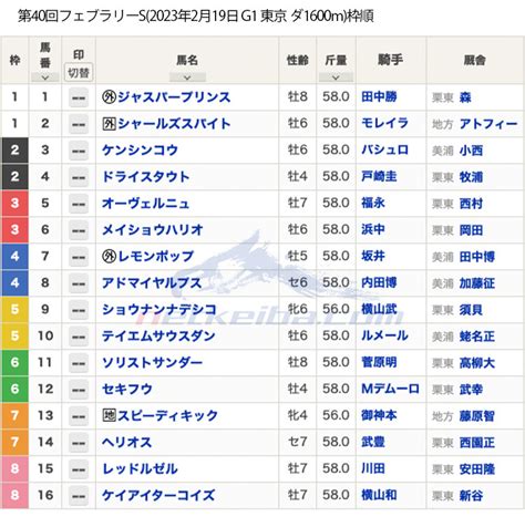 【フェブラリーステークス2023枠順】レモンポップ、ドライスタウト、地方馬スピーディキックなどが出走 競馬まとめ Netkeiba