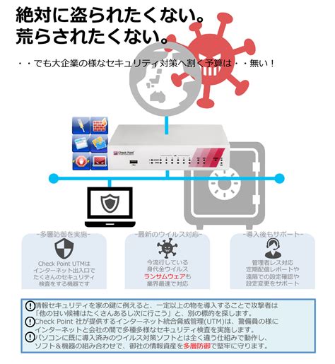 ネットワークセキュリティ対策UTMとエンドポイントセキュィティ 三丹ビジネスマシン