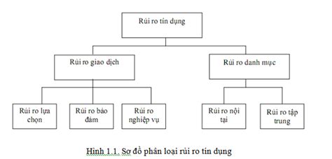 Tổng Hợp 83 Hình Về Mô Hình Rủi Ro Tín Dụng Nec