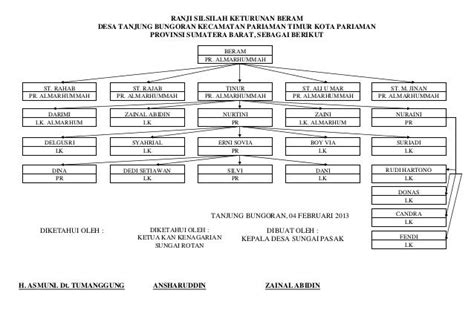 Detail Contoh Surat Keterangan Silsilah Keluarga Koleksi Nomer 15