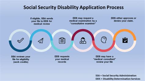 What Is The Social Security Disability Year Rule Cheddar Flow