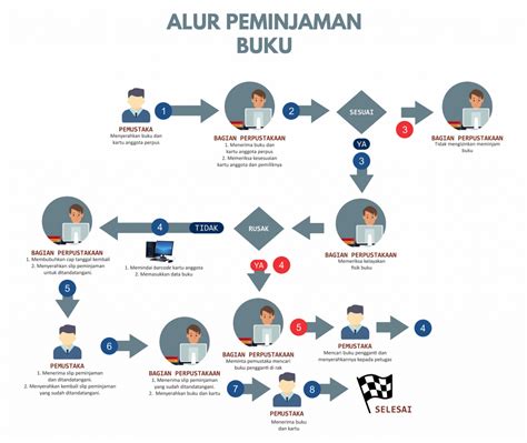 Sirkulasi Perpustakaan Fakultas Teknik Unjani