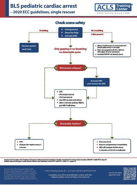 Algorithms For Pediatric Advanced Life Support 2021