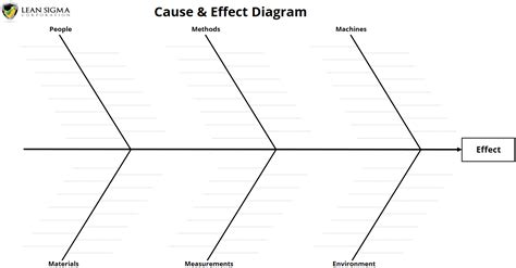 Cause And Effect Diagram Word at Mercy Williams blog