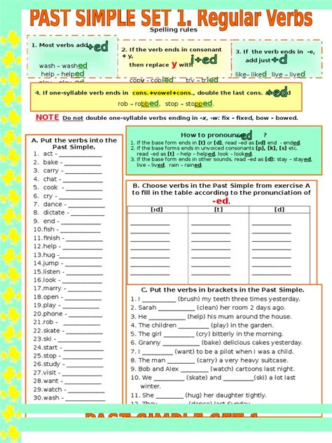 Ed Pronunciation Past Simple Exercises Syntax Linguistic Morphology