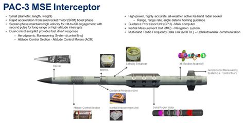 Lockheed Martin Integrates Patriot Pac Mse Missile Into Mk