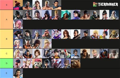 Tekken 7 Tier List Best Characters To Play