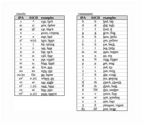 Printable Phonetic Alphabet