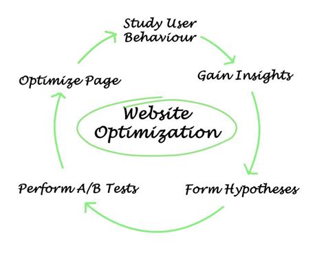 These 10 Website Optimization Tips Will Help With Speed And Conversion