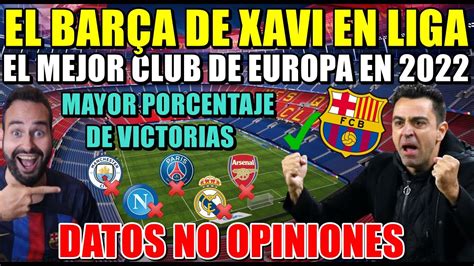 El BARÇA de XAVI el MEJOR CLUB de EUROPA en LIGA de 2022 Los DATOS