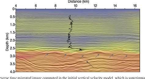 Figure From Fast Full Waveform Inversion With Source Encoding And