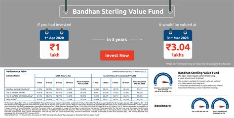 Bandhan Mutual Fund Leading Online Mutual Fund Services In India