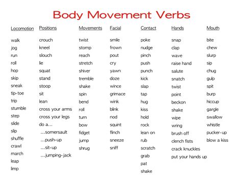 Body Movement Verbs English With You Verbs With Examples