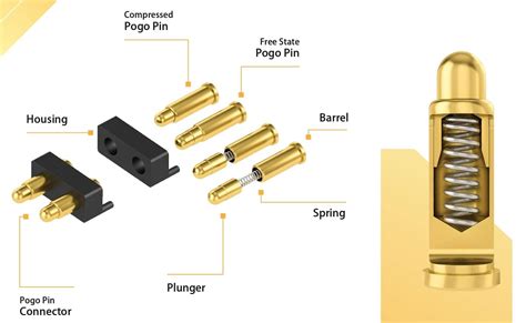 What Is A Pogo Pin Introduction Of Pogo Pin Connectors News Horustech