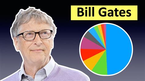 Bill Gates Portfolio Youtube