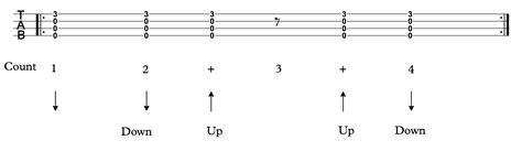 Strumming Pattern 4 - Uke Can Do It