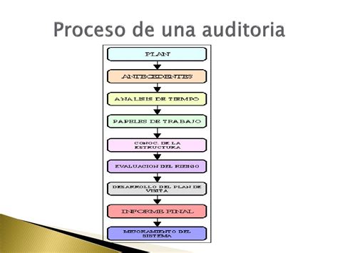 PPT Curso de Administración de Recursos Humanos II Clase 13 La