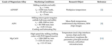 Table 1 From Methodology Of Chip Temperature Measurement And Safety