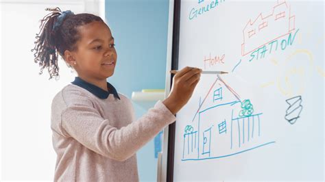 Why Every Classroom Needs a Smartboard - National Business Technologies