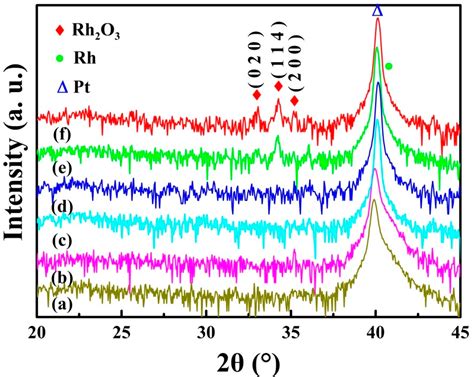 Crystals Free Full Text Microstructure Evolution And Thermoelectric