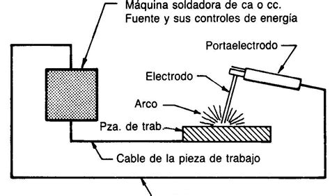 Descubre El Funcionamiento De Una Máquina De Soldar Diagrama Y