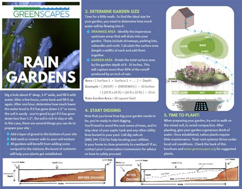 Resources For Residents Greenscapes